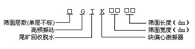 高頻篩、高頻振動(dòng)篩