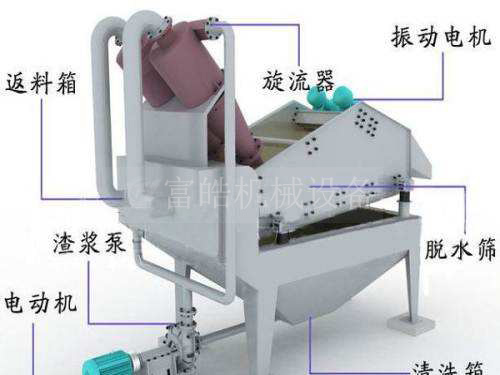 細(xì)沙回收機、細(xì)砂回收機